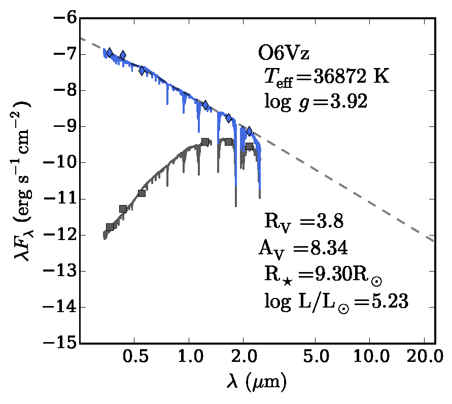 Figure 14